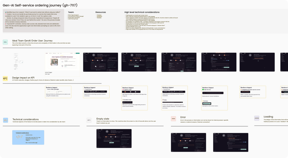 Design Ops Figma