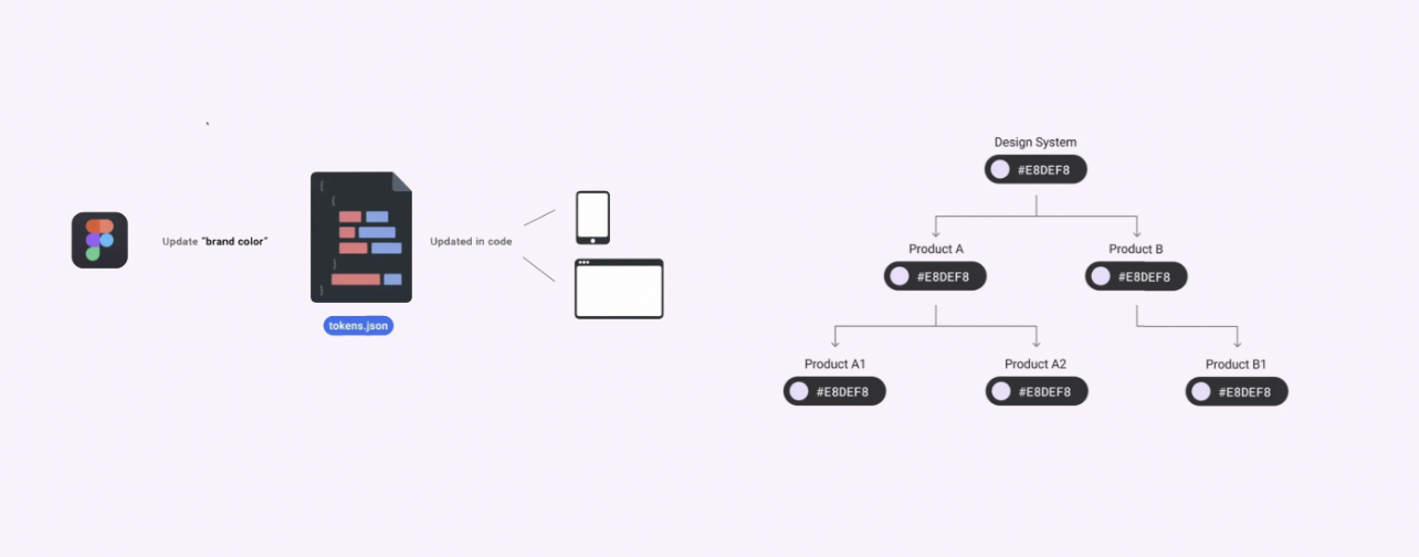 avantiq uxpages international project scope image