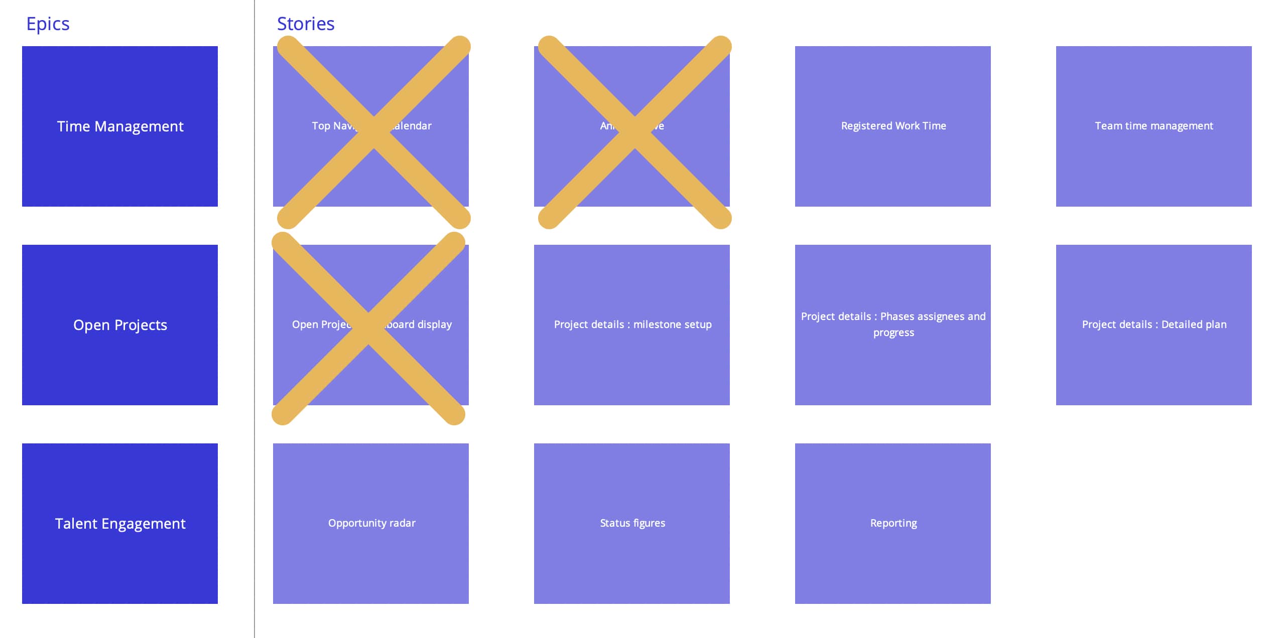 avantiq project design plan epic stories visual checklist