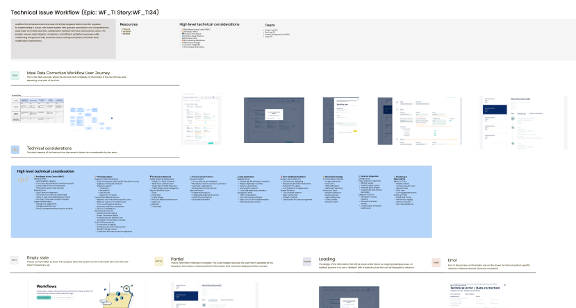 design specs figma