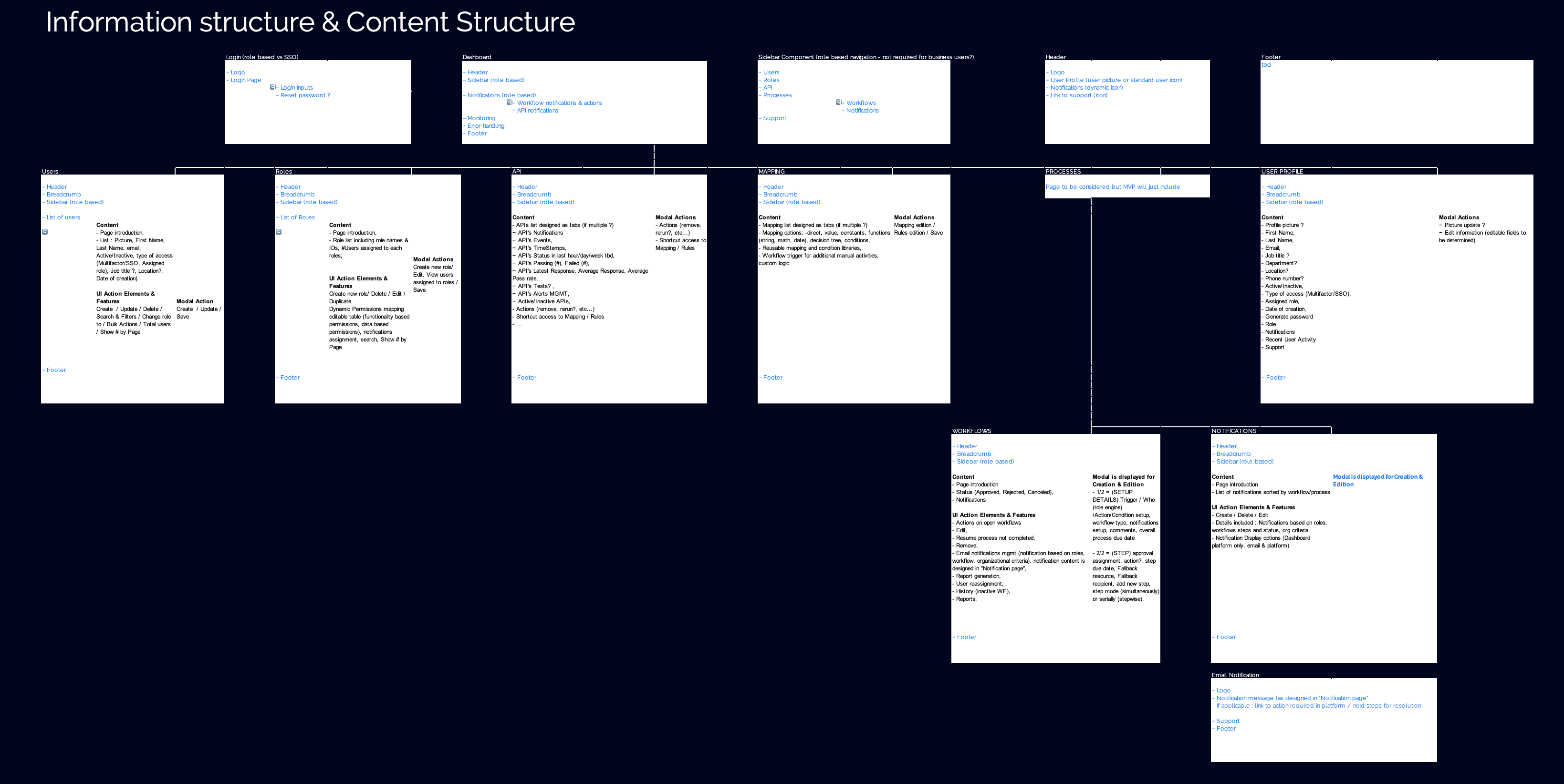 ipaas information structure