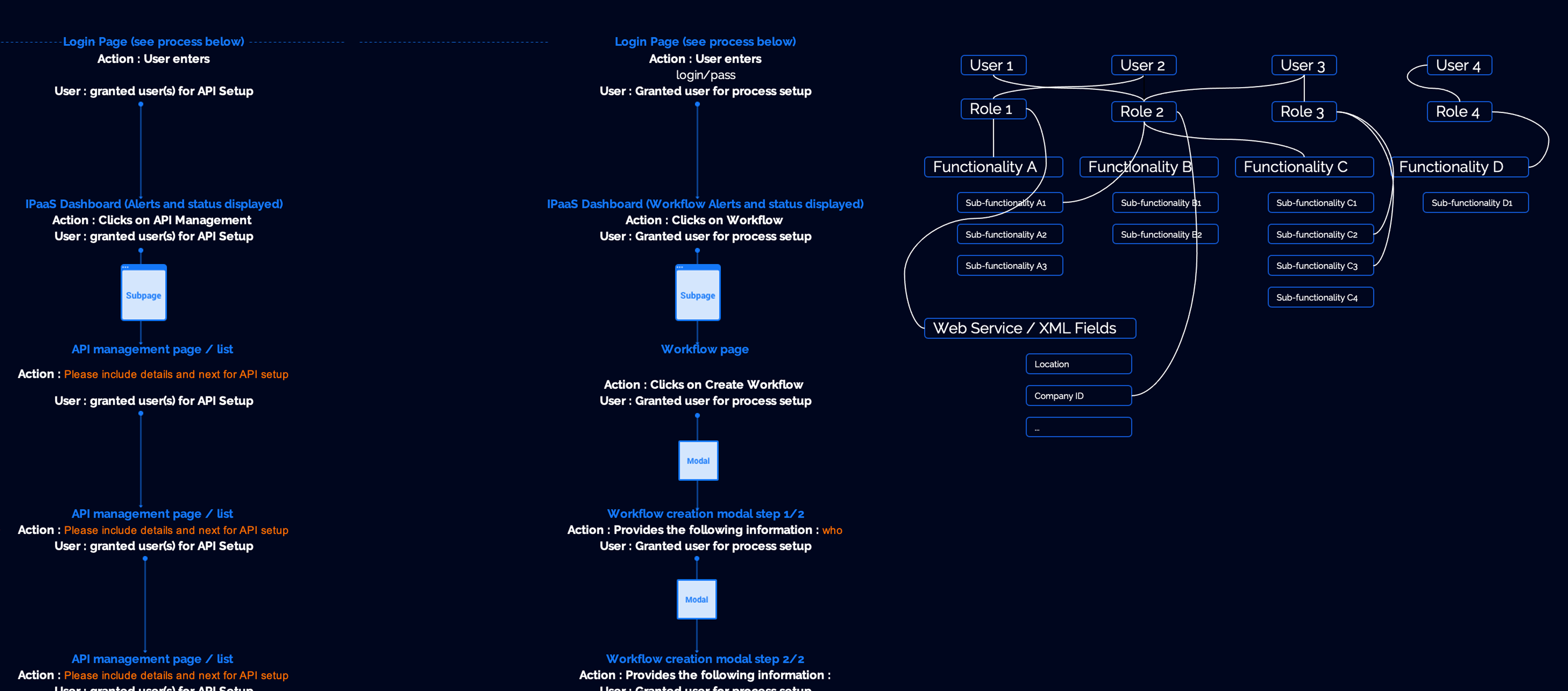 ipaas task flows image