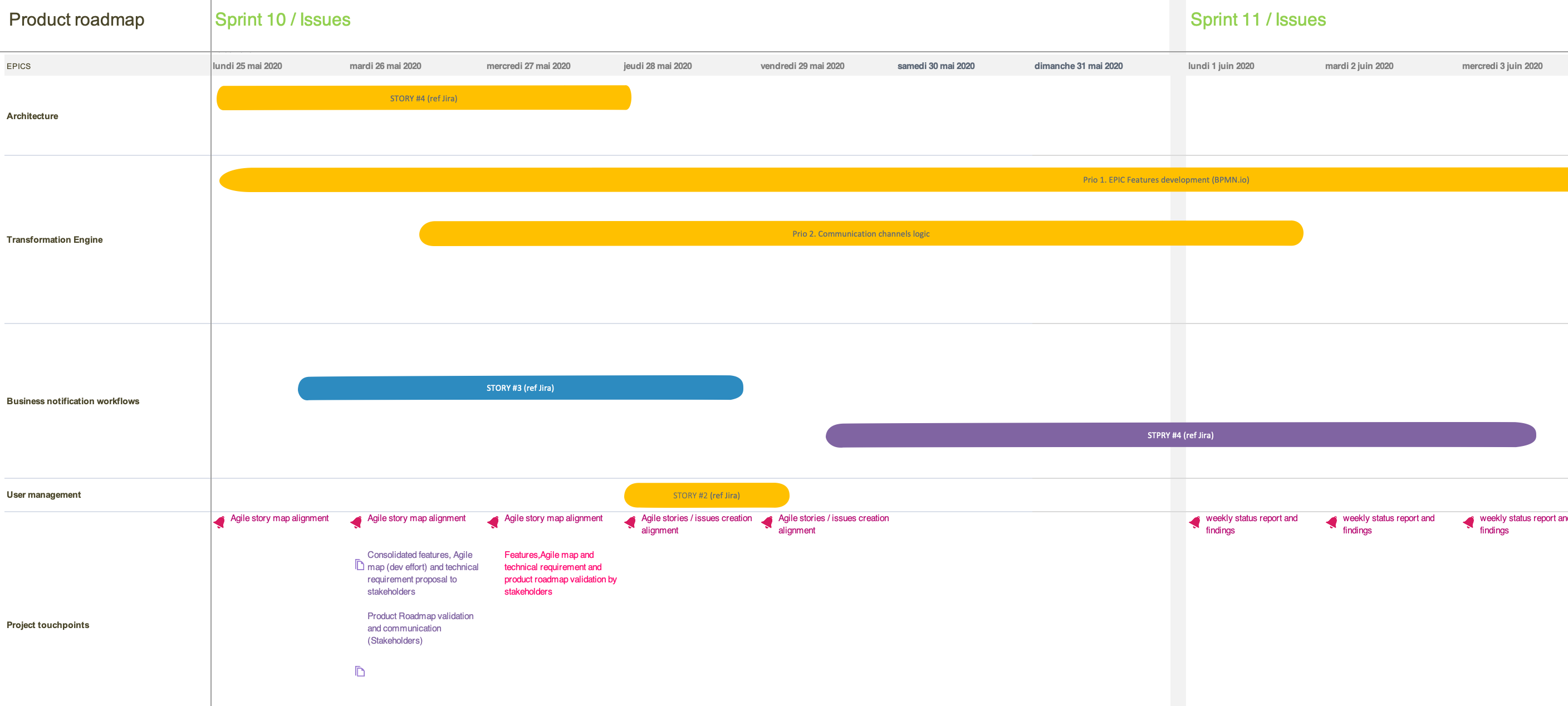 product roadmap